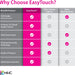 Why Choose - EasyTouch™ Insulin Syringe