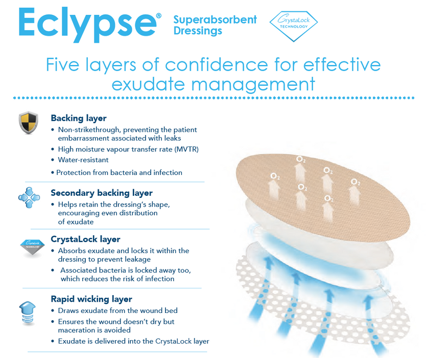 Eclypse Foot Wrap Super Absorbent Wound Dressing