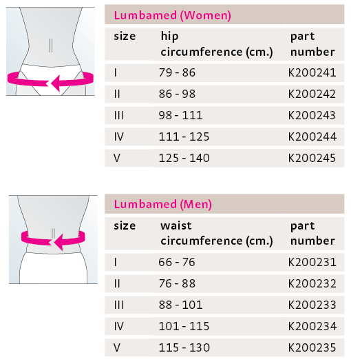 medi Lumbamed Basic Lumbar Soft Support, Men's, I (1)