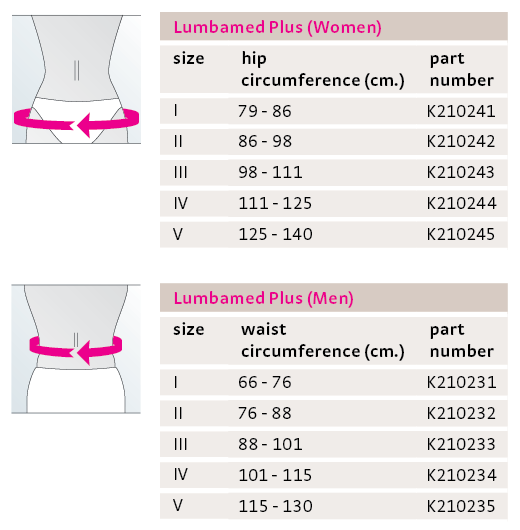 medi Lumbamed Plus Lumbar Support, Men's, I (1)