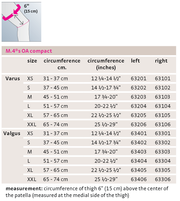 medi M.4s OA Compact Knee Brace, Right/Varus, Polycentric Hinge, XS