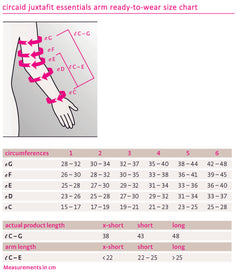 circaid juxtafit Essentials Inelastic Lymphedema Compression Arm Wrap (Left), 1-X-Short