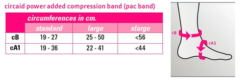 circaid Power Added Compression (PAC) Band (Single), Standard