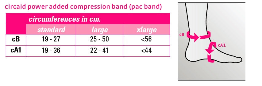 circaid Power Added Compression (PAC) Band (Single), Standard