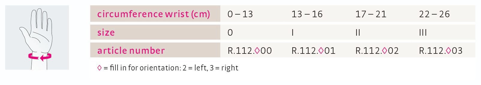 medi Manumed RFX Wrist Fracture Brace, Left, 0 (zero)