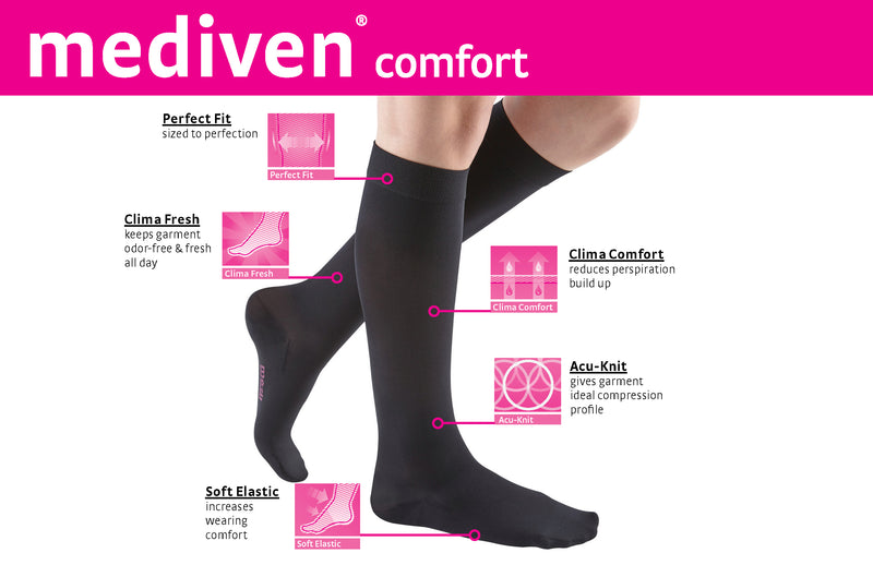 duomed transparent 20-30 mmHg Thigh High w/Lace Silicone Top Band Closed  Toe Compression Stockings – CVR Compression Care