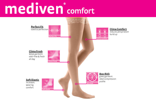 mediven comfort 20-30 mmHg Thigh High w/Beaded Silicone Topband Open Toe Compression Stockings, Natural, I-Standard