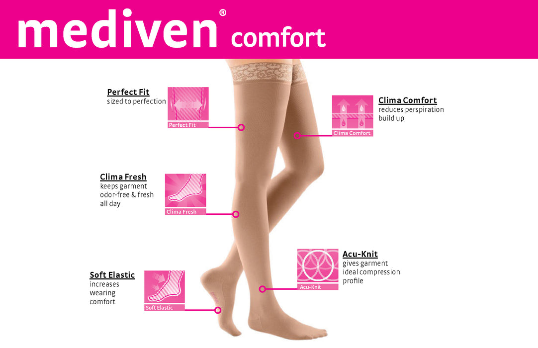 mediven comfort 20-30 mmHg Panty Open Toe Compression Stockings, Natural, I-Standard