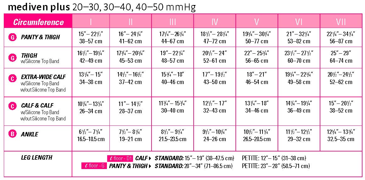 mediven plus 20-30 mmHg Thigh High w/Beaded Silicone Topband Closed Toe Compression Stockings