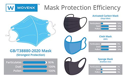 Face Mask - Wovenex - Wasatch Medical Supply