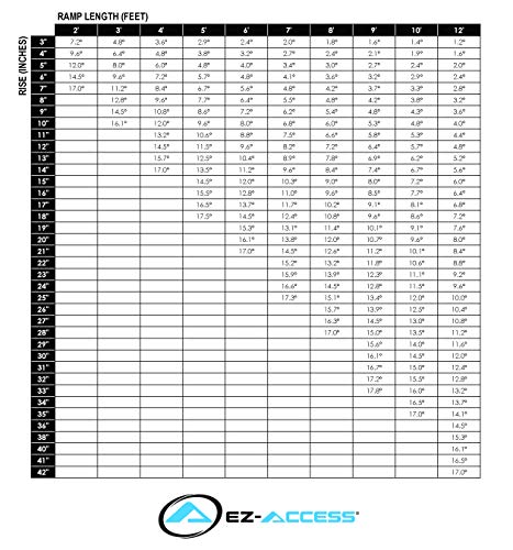 - EZ-Access - Wasatch Medical Supply