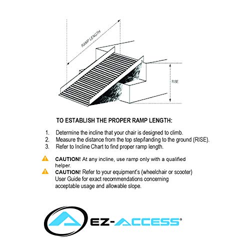 - EZ-Access - Wasatch Medical Supply