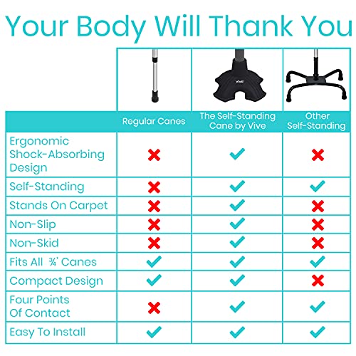 - Vive - Wasatch Medical Supply