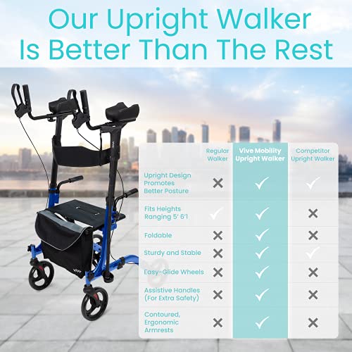 Upright Walker Rollator - Vive - Wasatch Medical Supply