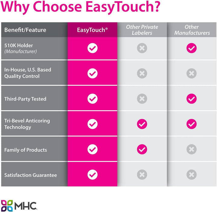 Why Choose - EasyTouch™ Insulin Syringe