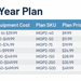 Equipment Warranty - MedGuard - Wasatch Medical Supply