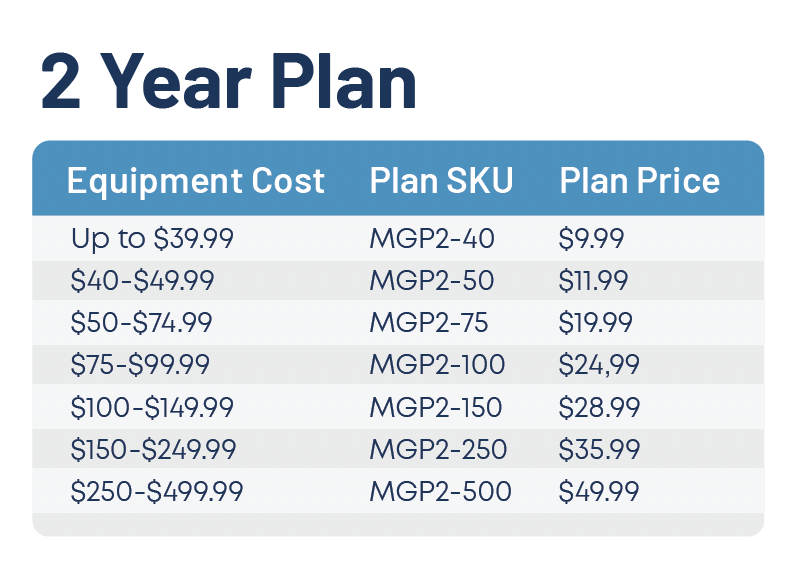 Equipment Warranty - MedGuard - Wasatch Medical Supply