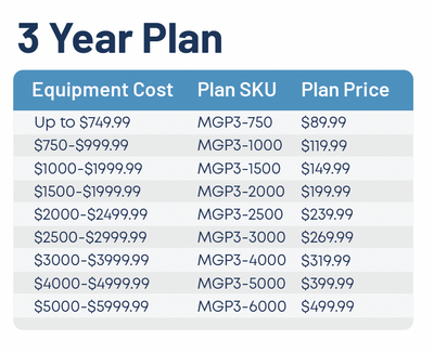 https://wasatchmedicalsupply.com/cdn/shop/products/MedGuard_3-Year_Plan_400x.png?v=1662326327