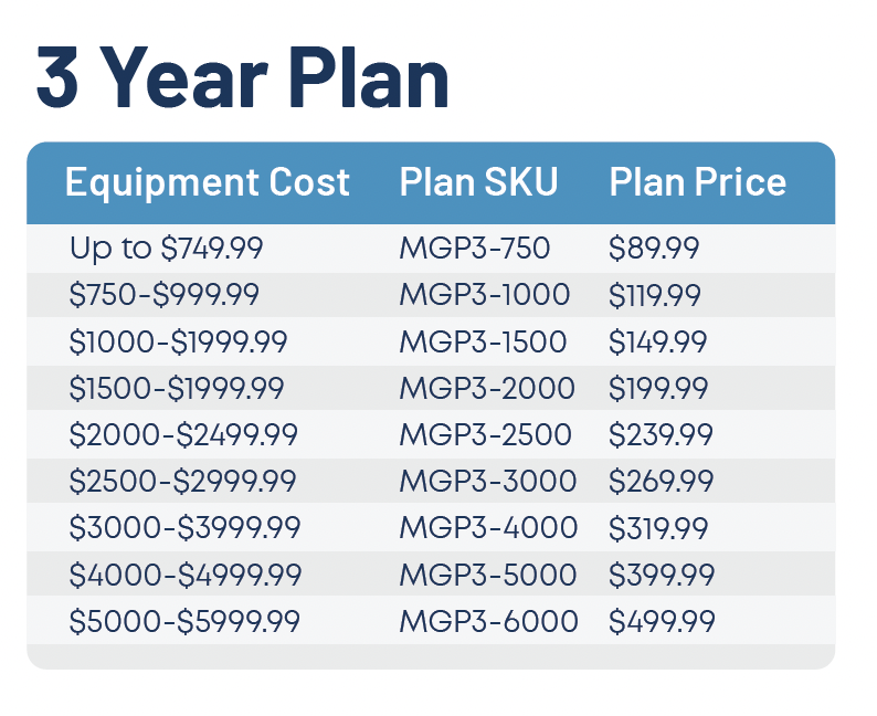 Equipment Warranty - MedGuard - Wasatch Medical Supply