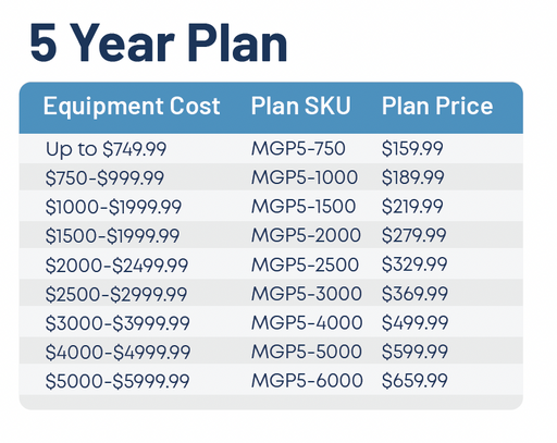 MedGuard Medical Equipment Extended Warranty - 5 Years