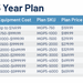 MedGuard Medical Equipment Extended Warranty - 5 Years