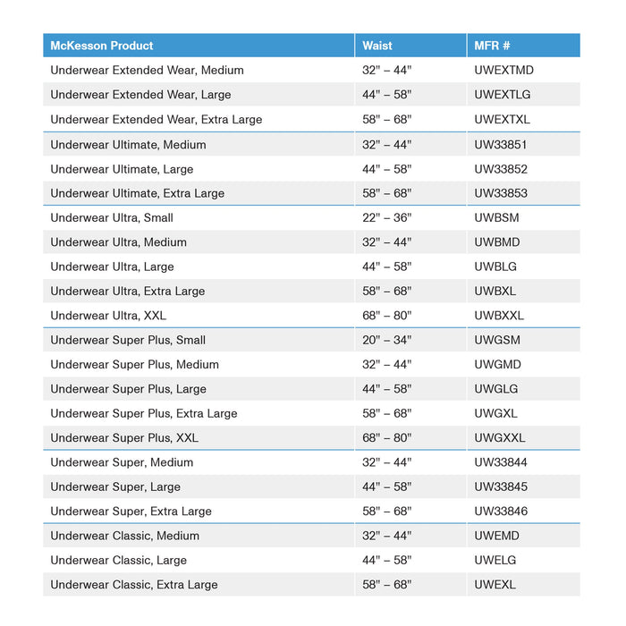 Incontinence>Underwear - McKesson - Wasatch Medical Supply