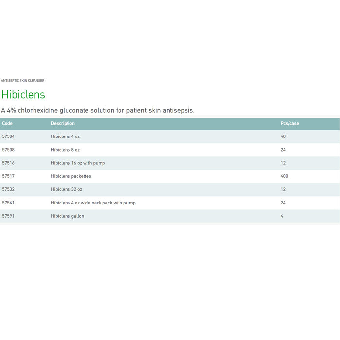 Personal Care>Skin Care>Soaps - McKesson - Wasatch Medical Supply