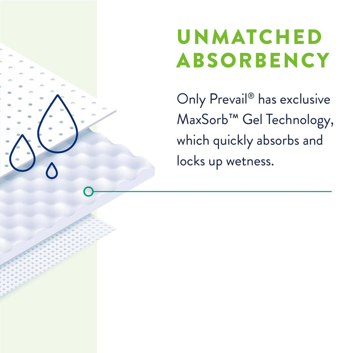 Incontinence>Underpads - McKesson - Wasatch Medical Supply