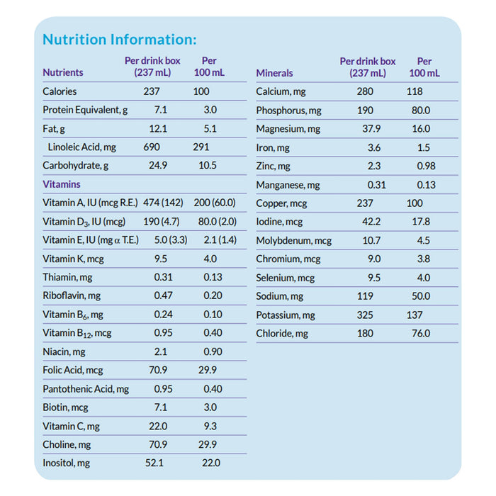 Baby & Youth>Feeding>Baby Formula & Beverages - McKesson - Wasatch Medical Supply