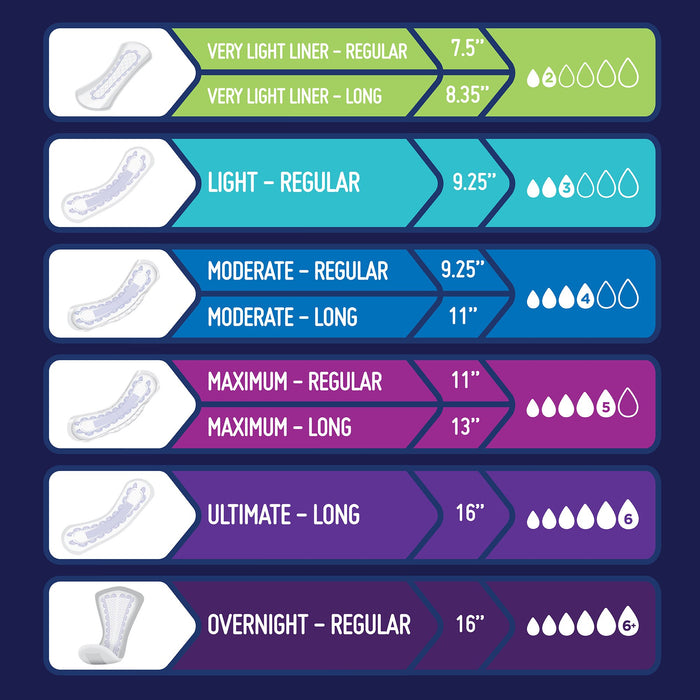 Incontinence>Pads & Liners - McKesson - Wasatch Medical Supply