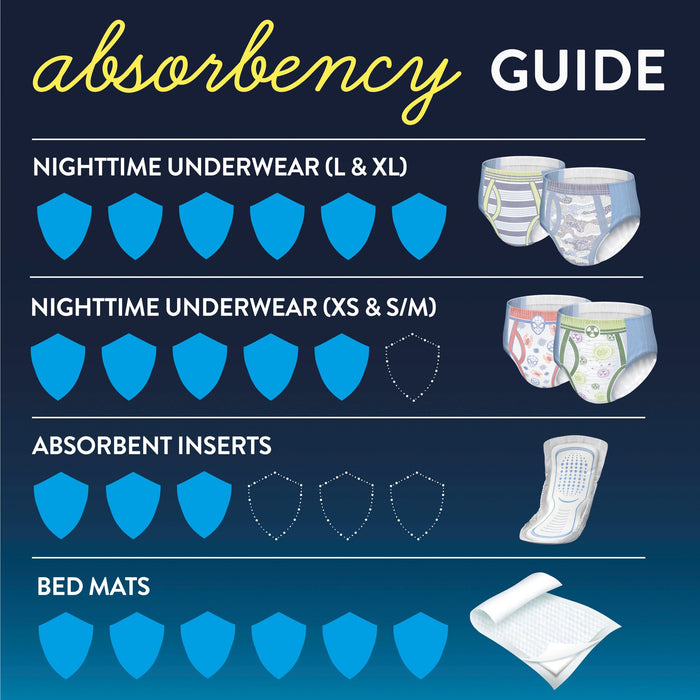 Baby & Youth>Diapering>Overnight & Training Pants - McKesson - Wasatch Medical Supply