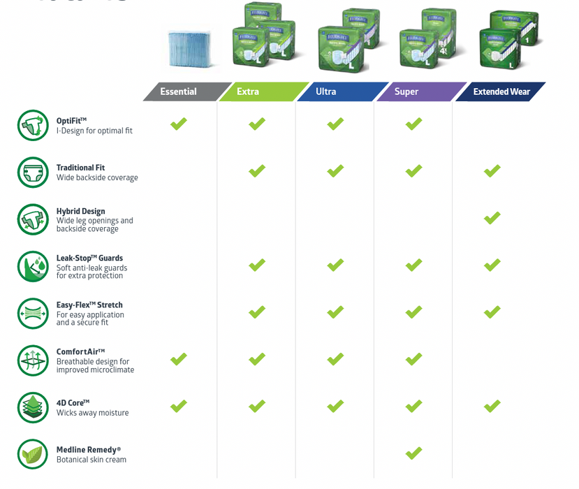 Incontinence - MEDLINE - Wasatch Medical Supply