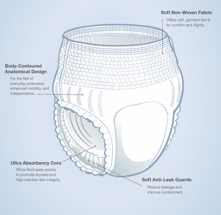 Incontinence - MEDLINE - Wasatch Medical Supply