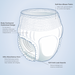 Incontinence - MEDLINE - Wasatch Medical Supply