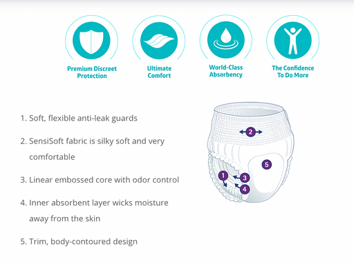 Incontinence - MEDLINE - Wasatch Medical Supply