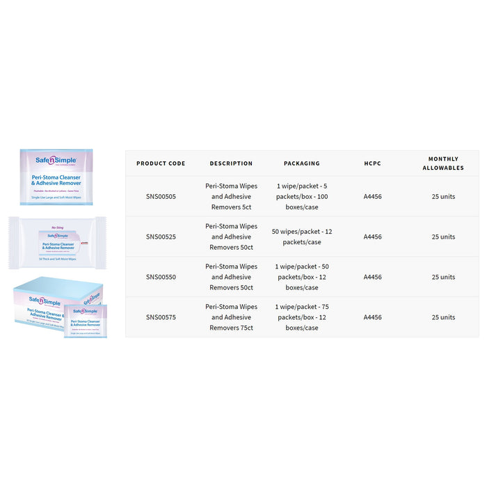 Wound Care>Wound & Skin Prep>Adhesive Removers - McKesson - Wasatch Medical Supply