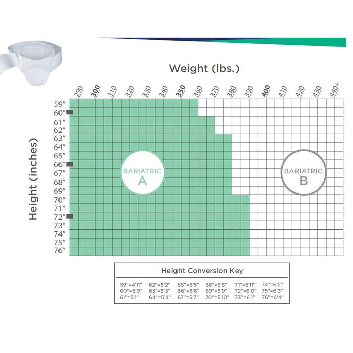 Incontinence>Adult Briefs & Diapers - McKesson - Wasatch Medical Supply