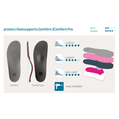 medi protect Comfort Pro Insoles