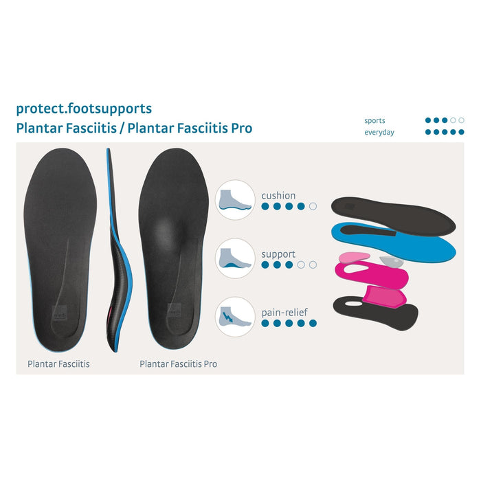 medi protect Plantar Fasciitis Insoles