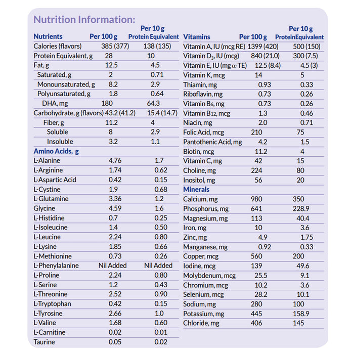 Nutritional Formula & Supplements>Adult Medical Formula - McKesson - Wasatch Medical Supply