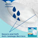 Incontinence>Underwear - McKesson - Wasatch Medical Supply