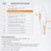 Wound Care>Wound Dressings>Retainer Dressings - McKesson - Wasatch Medical Supply