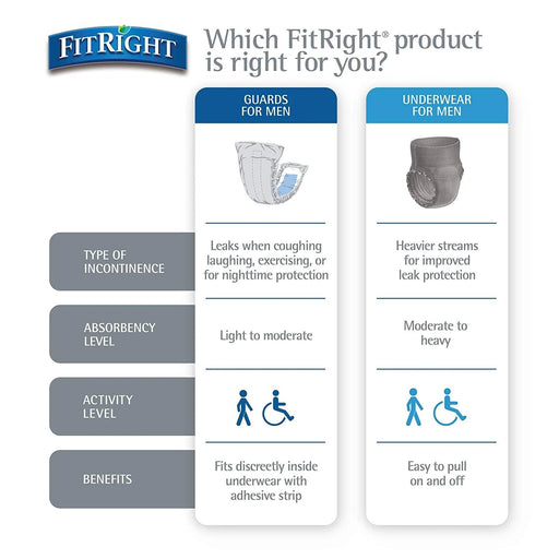 Incontinence - MEDLINE - Wasatch Medical Supply