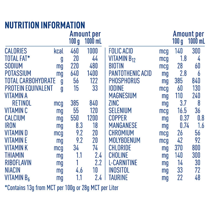 Baby & Youth>Feeding>Baby Formula & Beverages - McKesson - Wasatch Medical Supply