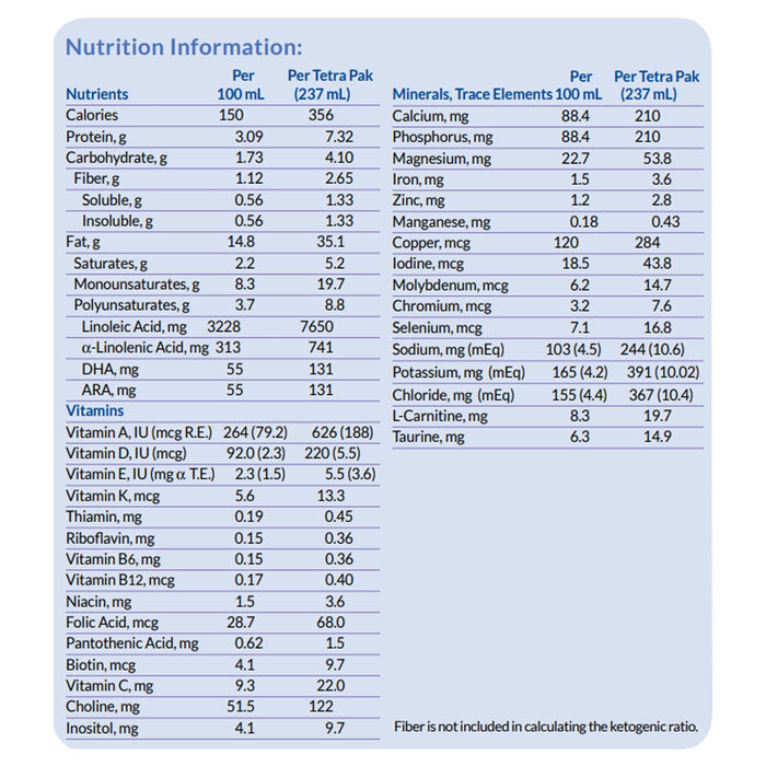 Nutritional Formula & Supplements>Adult Medical Formula - McKesson - Wasatch Medical Supply