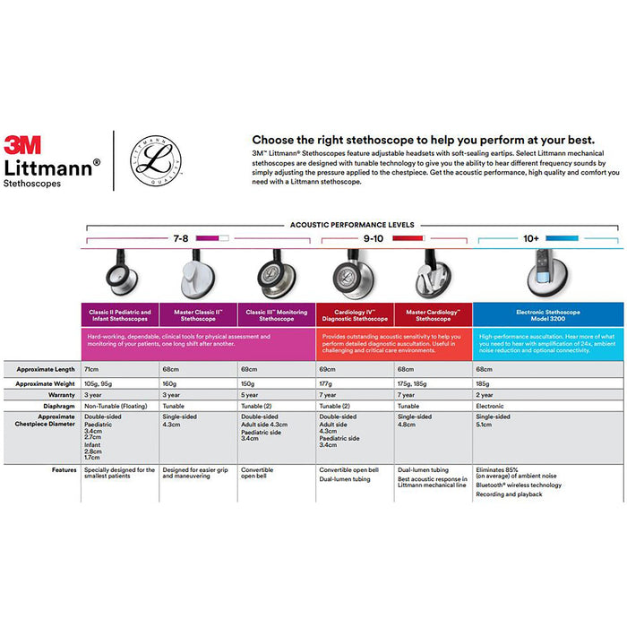 Diagnostic>Stethoscopes - McKesson - Wasatch Medical Supply